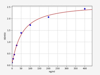 Human EPCA2 ELISA Kit