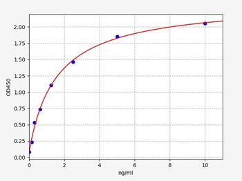 Human NEO1 ELISA Kit