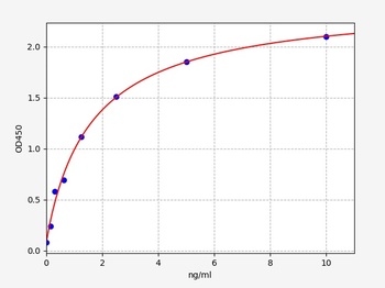 Human NFATC1 ELISA Kit