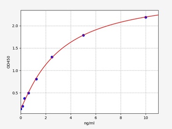 Human CFL1 ELISA Kit