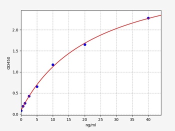 Human HSPA5 ELISA Kit