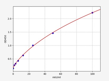 Human ZFAND6 ELISA Kit