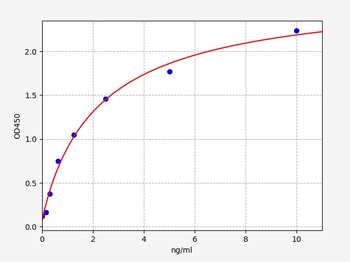 Human MACC1 ELISA Kit