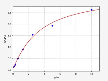 Human GREM2 ELISA Kit