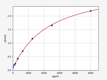 Human CLEC4E ELISA Kit