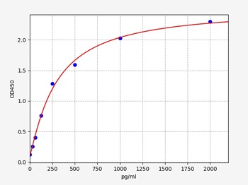 Human FCGBP ELISA Kit