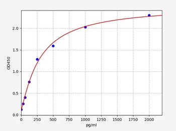 Human FCGBP ELISA Kit