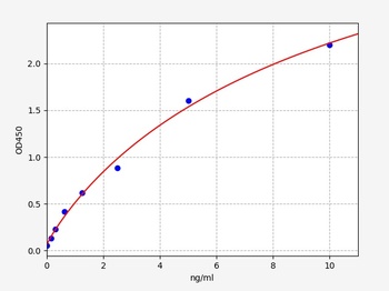 Human CXCL14 ELISA Kit