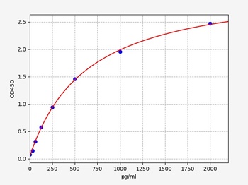 Human Glucocorticoid Receptor ELISA Kit