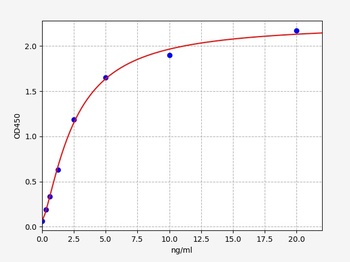 Human CYP2C9 ELISA Kit