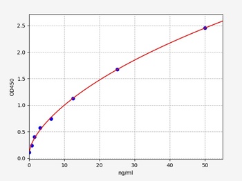 Human SFTPB ELISA Kit