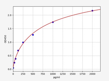 Human DEFA1 ELISA Kit