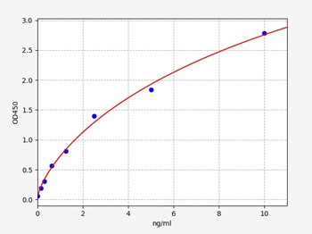 Human CTXIII ELISA Kit