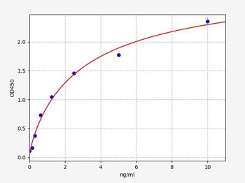 Human TTN ELISA Kit