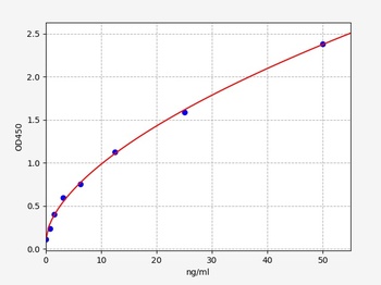 Human LDHD ELISA Kit