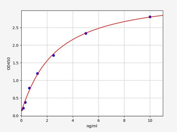 Human POMGNT1 ELISA Kit