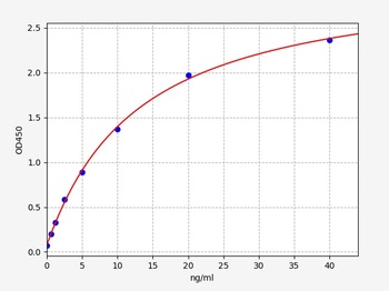 Human GDF2 ELISA Kit