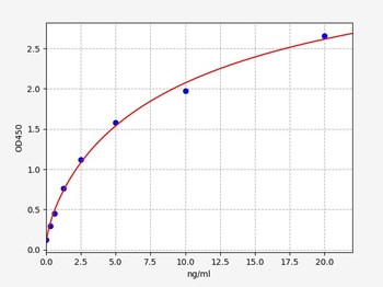 Human OIT3 ELISA Kit