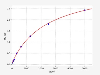 Human ANXA4 ELISA Kit