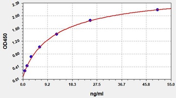 Human TPI1 ELISA Kit