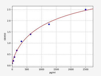 Human ECP ELISA Kit