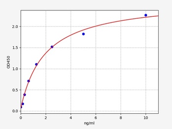 Human OSMR ELISA Kit