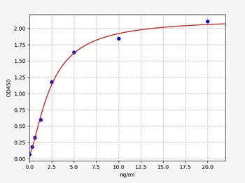 Human TPT1 ELISA Kit