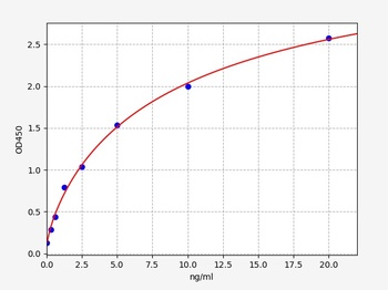 Human PLSCR1 ELISA Kit