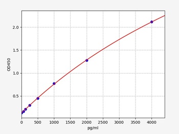 Human ADAMTS4 ELISA Kit