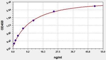 Human SEPP1 ELISA Kit