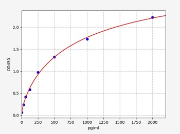 Human NTN1 ELISA Kit