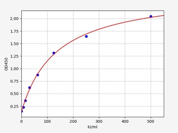 Human IL2RB ELISA Kit