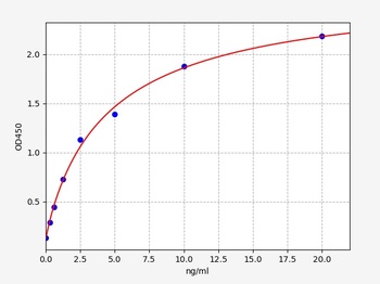 Human Rock-2 ELISA Kit