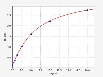 Human HLA-B27 ELISA Kit