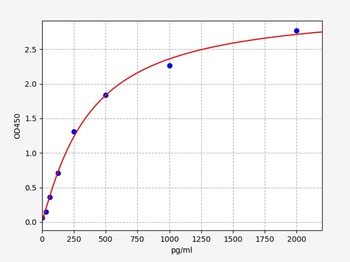 Human MT2A ELISA Kit