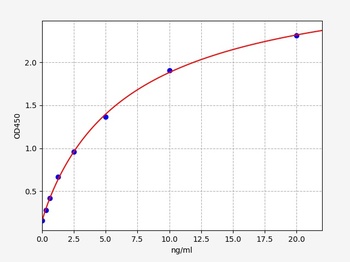 Human FOXP3 ELISA Kit