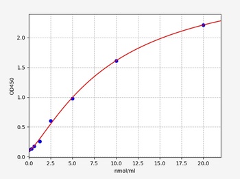 Human LSS ELISA Kit