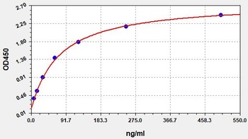 Human LRG1 ELISA Kit