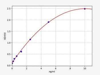 Human TLR7 ELISA Kit