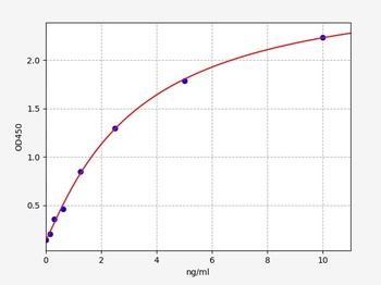 Human HPX ELISA Kit