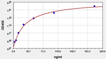 Human CFB ELISA Kit