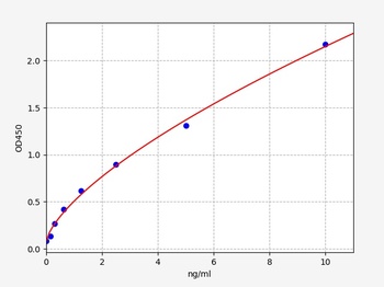 Human PLA2R1 ELISA Kit