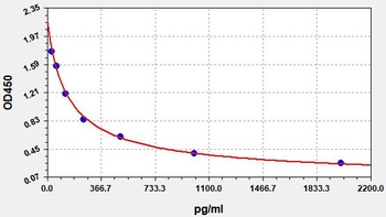 Human 4-HNE ELISA Kit