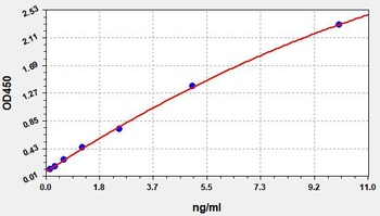 Human LRP1 ELISA Kit