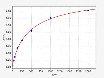 Human SELENBP1 ELISA Kit