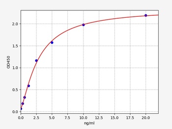 Human MRC2 ELISA Kit