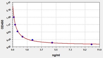 Human 5-HETE ELISA Kit