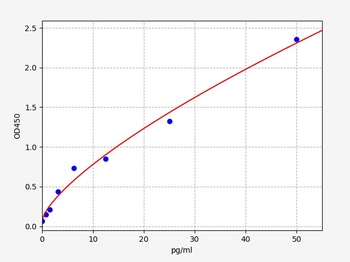 Human LCAT ELISA Kit