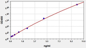 Human TERT ELISA Kit