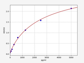 Human GZMM ELISA Kit